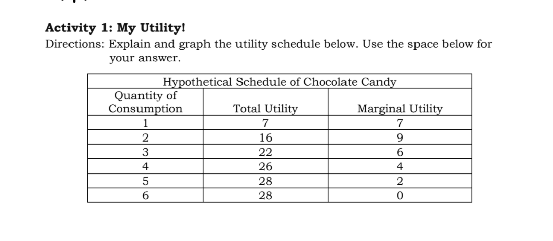 marginal utility schedule