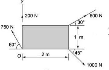 750 N
60°
200 N
아
2 m
30°
1m
45°
600 N
1000 N