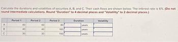 Calculate the durations and volatilities of securities A, B, and C. Their cash flows are shown below. The interest rate is 6%. (Do not
round intermediate calculations. Round "Duration" to 4 decimal places and "Volatility" to 2 decimal places.)
A
B
C
Period 1
888
40
30
Period 2
898
60
40
30
Period 3
80
160
150
Duration
years
years
years
Volatility