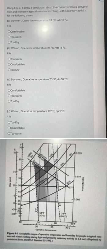 Using Fig. 4-1, Draw a conclusion about the comfort of mixed group of
men and women in typical seasonal clotthing, with sedentary activity
for the following cases:
(a) Summer, Operative temperature 24 °C, wb 18 °C.
It is
OComfortable
OToo warm
OToo Dry
(b) Winter, Operative temperature 24 °C, wb 18 °C.
It is
OToo warm
OComfortable
OToo Dry
(c) Summer, Operative temperature 23 °C, dp 10 °C.
It is
OComfortable
OToo warm
OToo Dry
(d) Winter, Operative temperature 22 °C, dp 1 °C.
It is
OToo Dry
OComfortable
OToo warm
Dew point
15
55
&1050
45
540
O
35
30
60
100%
RH
68°F
(20°C)
70
80
20
25
Operative temperature
50%
36%
79°F
(26°C)
40.015
30 C
0.010
0.005
Joo
90 F
Pumidity ratio
Figure 4-1 Acceptable ranges of operative temperature and humidity for people in typical sam
mer and winter clothing during light and primarily sedentary activity (5 1.2 met). (Reprinted by
permission from ASHRAE Standard 55-1992)