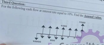 Third Question:
For the following cash flow at interest rate equal to 10%. Find the Annual value.
10000
800
F
1500
1500
-