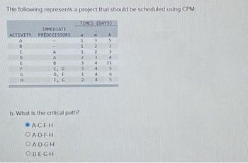 Answered: B. What Is The Critical Path? ⒸA-C-F-H… | Bartleby