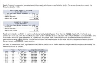 Ready Products Incorporated operates two divisions, each with its own manufacturing facility. The accounting system reports the
following data for 2022:
HEALTH CARE PRODUCTS DIVISION
Income Statement
For the Year Ended December 31, 2022
Revenues
Operating costs
Operating income
COSMETICS DIVISION
Income Statement
For the Year Ended December 31, 2022
Revenues
Operating costs
$1,500
730
$770
Operating income
Year
2016
2017
2018
2019
2020
2021
2022
Ready estimates the useful life of each manufacturing facility to be 21 years. As of the end of 2022, the plant for the health care
division is 4 years old, while the manufacturing plant for the cosmetics division is 6 years old. Each plant had the same cost at the time
of purchase, and both have useful lives of 21 years with no salvage value. The company uses straight-line depreciation and the
depreciation charge is $106,000 per year for each division. The manufacturing facility is the only long-lived asset of either division.
Current assets are $330,000 in each division.
An index of construction costs, replacement costs, and liquidation values for the manufacturing facilities for the period that Ready has
been operating is as follows:
$2,100
1,220
$ 880
Cost
Index
80
82
84
89
94
96
100
Replacement
Cost
$ 1,000,000
1,000,000
1,100,000
1,150,000
1,200,000
1,250,000
1,300,000
Liquidation Value
Health Care Cosmetics
$ 800,000 $ 800,000
800,000
800,000
600,000
600,000
600,000
700,000
700,000
700,000
600,000
800,000
800,000
900,000