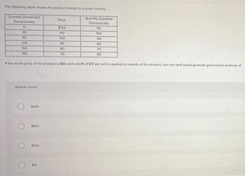 The following table shows the product market in a small country.
Quantity Demanded
Domestically
0
30
90
120
150
180
Multiple Choice
$400
If the world price of the product is $80 and a tariff of $10 per unit is applied to imports of the product, then the tariff would generate government revenues of
$800.
$700
Price
$120
110
100
90
80
70
$10
Quantity Supplied
Domestically
110
100
90
80
70
60