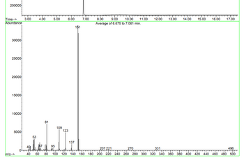 200000
Time-->
Abundance
30000-
25000
20000
15000
10000
5000
m/z-->
3.00 4.00
0TTT
40
53
81
5.00
109
123
6.00
137
151
7.00
8.00 9.00 10.00 11.00 12.00 13.00 14.00 15.00 16.00
Average of 6.675 to 7.061 min.
17.00
67
95
207 221
-----------
270
331
60 80 100 120 140 160 180 200 220 240 260 280 300 320 340 360 380 400 420 440 460 480 500
496
T