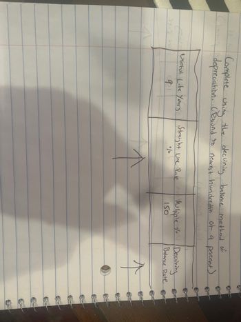 20 Complete
the declining balance method of
(immo depreciation (Round to nearest hundredth of a percent)
(preziosa
prins
Stos and
Useful Life Yours
Straight Line Rate Multiple %/ Declining
• /0
150
Balance Rate