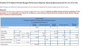 Problem 9-17 (Static) Flexible Budget Performance Reports; Working Backwards [LO 9-1, 9-2, 9-3, 9-4]
Ray Company provided the following excerpts from its Production Department's flexible budget performance report.
Required:
Complete the Production Department's Flexible Budget Performance Report. (Indicate the effect of each varlance by selecting "F" for
favorable, "U" for unfavorable, and "None" for no effect (l.e., zero varlance). Input all amounts as positive values. Round "rate per
hour" answers to 2 decimal places.)
Labor-hours (q)
Direct labor
Ray Company
Production Department Flexible Budget Performance Report
For the Month Ended August 31
Actual
Results
Spending Variances
Flexible
Budget
Activity Variances
Planning
Budget
9,480
9,000
q)
$ 134,730
$ 132,720
Indirect labor
Utilities
$ 6,500
Supplies
$
Equipment depreciation
78,400
$
Factory administration
$ 1.90 q)
18,700
Total expense
$ 288,088
+
$
1.50 q)
+
q)
1,780 F
1,450 U
21,640
336 U
12,800
+
a)
4,940
4,444
4,300
0 None
0 None