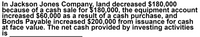 In Jackson Jones Company, land decreased $180,000
because of a cash sale for $180,000, the equipment account
increased $60,000 as a result of a cash purchase, and
Bonds Payable increased $200,000 from issuance for cash
at face value. The net cash provided by investing activities
is
