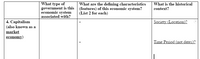 What type of
government is this (features) of this economic system?
economic system
associated with?
What is the historical
context?
What are the defining characteristics
(List 2 for each)
Society (Location)?
4. Capitalism
(also known as a
market
economy)
Time Period (not dates)?
