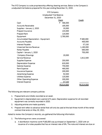 The XYZ Company is a sole proprietorship offering cleaning services. Below is the Company's
unadjusted trial balance prepared for the year ending December 31, 2020.
XYZ Company
Unadjusted Trial Balance
December 31, 2020
Debit
Credit
Cash
P 486,000
Accounts Receivable
185,000
Supplies - January 1, 2020
20,000
Prepaid Insurance
144,000
Prepaid Rent
120,000
Equipment
2,780,000
Accumulated Depreciation - Equipment
P 680,000
Accounts Payable
400,000
Interest Payable
Unearned Service Revenue
57,150
1,180,000
Notes Payable
Capital - January 1, 2020
680,000
705,000
Company Drawings
20,000
Service Revenue
2,812,500
Supplies Expense
250,000
Depreciation Expense
Salaries Expense
620,000
740,000
Rent Expense
Insurance Expense
480,000
200,000
Advertising Expense
92,500
Utilities Expense
120,000
Other Operating Expense
200,000
Interest Expense
57.150
P6,514,650
P6,514,650
The following are relevant company policies:
1. Prepayments are initially recorded as an asset.
2. Equipment is depreciated over a period of 5 years. Depreciation expense for all recorded
equipment was correctly recorded in 2020.
3. Adjusting entries are made quarterly.
4. Prepaid rent refers to advance rental that will only be used at the last three month of the rental
contract that ends on May 30, 2021.
Asked to review the Company's records, you gathered the following information.
1. The following errors were uncovered:
a. A disinfection machine worth P180,000 was purchased on September 1, 2020 with an
issuance of a notes payable that has an interest rate of 6%. The note and interest are due on
