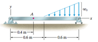 A
0.4 m
0.6 m-
0.6 m-
