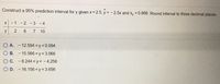 Construct a 95% prediction interval for y given x = 2.5, y = - 2.5x and s, =0.866. Round interval to three decimal places.
X - 1
-2 -3
- 4
y
7
10
A. - 12.594 <y<0.094
B. - 15.566 <y<3.066
C. -8.244 <y< -4.256
O D. - 16.156<y<3.656
оо
