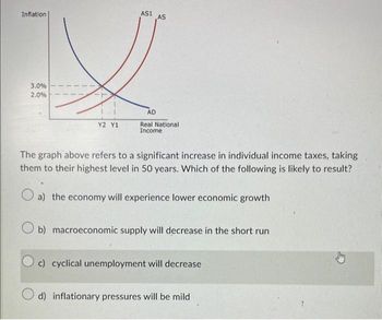 Answered: The Graph Above Refers To A Significant… | Bartleby