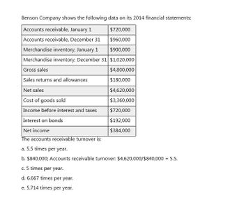 Benson Company shows the following data on its 2014 financial statements:
Accounts receivable, January 1
$720,000
Accounts receivable, December 31
$960,000
Merchandise inventory, January 1
$900,000
Merchandise inventory, December 31 $1,020,000
Gross sales
$4,800,000
Sales returns and allowances
$180,000
Net sales
$4,620,000
Cost of goods sold
$3,360,000
Income before interest and taxes
$720,000
Interest on bonds
$192,000
Net income
$384,000
The accounts receivable turnover is:
a. 5.5 times per year.
b. $840,000; Accounts receivable turnover: $4,620,000/$840,000 = 5.5.
c. 5 times per year.
d. 6.667 times per year.
e. 5.714 times per year.