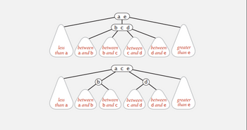 less
than a
less
than a
between
a and b
between
a and b
a e
(b c d
between
b and c
between
c and d
ace
between
b and c
between
c and d
between
d and e
between
d and e
greater
than e
greater
than e