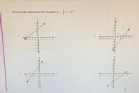 Which graph represents the equation y = - 3?
%3D
4+
3 4
54-3 -2
2/3 4 5
-3-
-3+
5+
++++
123456
-5-4-3 -2
