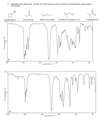 Answered: 100 cyclobutanol Transmittance %T 50- 0… | bartleby