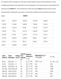 As a quality control manager, you have been measuring the pressure level provided by a newly
installed
dund
which are purchased from new manufacturer. The mean pressure maintained by the
old pump was 150.00 kPa. The manufacturer of the new pump claims that the pressure will be
improved after installing the new pump. You have been tasked to ensure that the new pump is
better.
DATA
96.17
128.32
169.54
167.06
108.02
125.95
152.66
106.58
156.05
134.51
108.77
129.19
93.88
139.16
119.73
176.95
175.1
131.27
182.63
123.95
116.56
91.28
133.55
117.12
217.31
147.25
104.32
159.96
99.02
104.7
124.9
131.31
98.18
66.54
172.01
46.32
140.98
158.39
cumula Relative
Mid point (X m) =
freque tive
interval boundary ncy (f) frequen
Class
Class
frequency
f x Xm
lower + upper
су
Ef
2
46+70
46-70
45.5-70.5
= 0. 04
50
= 58
2 x 58 = 116
2
4
71-95
70.5-95.5
= 0. 08
50
83
332
12
96-120
95.5-120.5 12
18
= 0. 24
50
108
1296
15
121-145
120.5-145.5 15
33
= 0. 30
50
133
1995
9
146-170
= 0. 18
50
158
1422
145.5-170.5 9
42
5
171-195
170.5-195.5 5
47
= 0. 10
50
183
915
196-220
195.5-220.5 3
50
3
0.06
208
624
50
II
