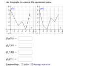 Use the graphs to evaluate the expressions below.
6+
f(x)
5
g(x)
5
4
-1
F-1
1
2
4
6-1
2
4
6
f(g(5)) =
g(f(4)) =
f(f(0)) =
g(g(2))
3,
3.
3.
3.
