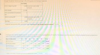 6
of
stion
through the period. Normal spoilage is 6% of the good units that pass inspection.
# of Units
Units in beginning WIP
Units started
Units completed & transferred
out
Units in ending WIP
Spoilage
3,300 Conversion cost is 20%
complete
S2: Square meters
$3: # of Orders
54: # of transactions
31,700
$1
?
2,900 Conversion cost is 70%
complete
Inspection occurs at the 35% completion stage. How many of the spoiled units are normal? Choose... #
2,400
A company has 4 service departments (51, 52, 53, and 54) and 2 producing departments (P1 and P2). The company uses the step-down method to allocate the service department
costs to other service departments and the production departments.
Base of Allocation
S2
$3
S4 P1
$1:# of hours
Total
1,000 1,500 500 3,000 4,000 10,000
250
1,200
300 200
500 500 1,500
2,000 1,800
5,000
300
140 160
-
400 600 200
150
200
What is the order of allocating the service department costs?
P2
Choose...
+