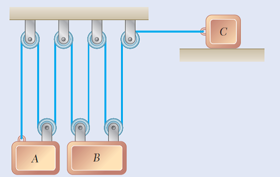 Answered: Block B Starts From Rest, Block A Moves… | Bartleby