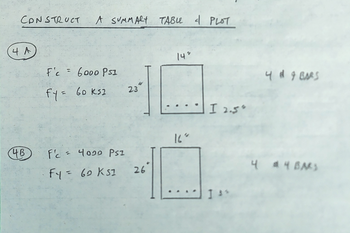 CONSTRUCT
4 A
4B
A SUMMARY TABUL & PLOT
Fc = 6000 PS1
fy = 60 ks2
Fe 4000 PS1
Fy = 60 KSI
23
26
14"
16"
.
I 2.5"
1 ST
4 # 9 BARS
4 #4 BARS