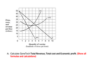 50
MC
45
40
ATC
35
Price,
costs,
30
and
25
revenue
20
per dose
(dollars)
15
10
5
MR
O 1 2 3 4 5 6 7 8 9 10
Quantity of vaccine
(hundreds of doses per hour)
A. Calculate GeneTech Total Revenue, Total cost and Economic profit. (Show all
formulas and calculations)
