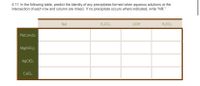 4.11 In the following table, predict the identity of any precipitates formed when aqueous solutions at the
intersection of each row and column are mixed. If no precipitate occurs where indicated, write "NR."
Nal
K,CO,
LIOH
H,SO4
PBC2H3O2
Mg(NO:)2
A9CIOA
CaCl,
