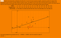 Empathy means being able to understand what others feel. To see how the brain expresses empathy, researchers recruited 16 couples in their
midtwenties who were married or had been dating for at least two years. They zapped the man's hand with an electrode while the woman watched, and
measured the activity in several parts of the woman's brain that would respond to her own pain. Brain activity was recorded as a fraction of the activity observed
when the woman herself was zapped with the electrode. The women also completed a psychological test that measures empathy.
13 14 15
36 113
2
7 8 9 10
5 6
53 55 59 58 53
Brain Activity -0.1010.398 0.017 0.368 0.02 0.424 0.09 0.5160.1530.737 0.252 0.568 0.217 0.712 0.359 0.776
Subject
1
3
4
11
12
16
Empathy Score
42
55
40
48
43
68
61
18
59
1.2
sub ject 5 e
10,0
20
120
-8,4
Given that the equation for the regression line is y = 0.00635x +0.00218, what is the residual for subject 5?
ANSWER:
