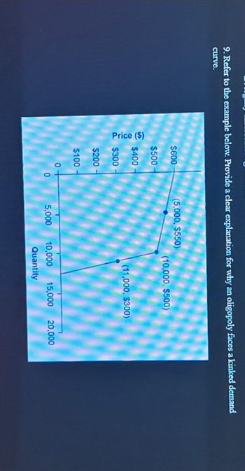 9. Refer to the example below. Provide a clear explanation for why an oligopoly faces a kinked demand
curve.
Price ($)
$600
$500
$400
$300
$200
$100
0
0
(5,000, $550)
5,000
(10,000, $500)
(11,000, $300)
10,000
Quantity
15,000
20,000