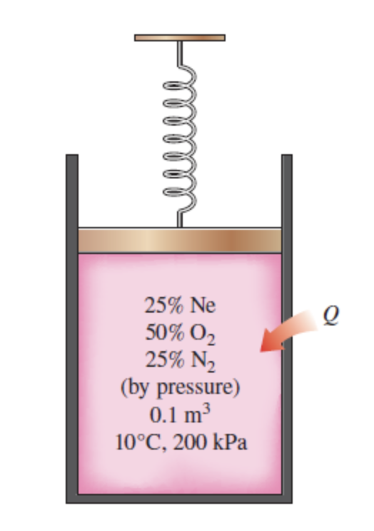 25% Ne
50% 02
25% N,
(by pressure)
0.1 m3
10°C, 200 kPa
