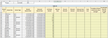 20
21
22
23
24
25
26
27
28
29
30
31
32
33
34
35
36
37
38
A
3 Large
Server
ID
B
Server Size
1 Medium
2 Large
3 Large
4 Large
5 Large
6 Large
7 Small
8 Small
9 Large
10 Medium
11 Large
12 Small
13 Small
14 Small
15 Medium
с
с
Server Type
Spot
Spot
$1.33120
Spot
Spot
On-Demand
Spot
Spot
On-Demand
On-Demand
On-Demand
On-Demand
Spot
Spot
On-Demand
Spot
D
40%
Rented
Date & Time
11/25/2020 2:00
11/25/2020 9:00
11/25/2020 17:00
11/25/2020 21:00
11/26/2020 9:00
11/26/2020 11:00
11/26/2020 16:00
11/26/2020 23:00
11/27/2020 1:00
11/27/2020 23:00
11/28/2020 1:00
11/28/2020 2:00
11/28/2020 3:00
11/28/2020 9:00
11/28/2020 11:00
tonton
E
Returned
Date & Time
11/26/2020 9:00
11/27/2020 1:00
11/30/2020 13:00
11/30/2020 13:00
11/30/2020 13:00
11/30/2020 13:00
11/30/2020 13:00
11/30/2020 13:00
11/30/2020 13:00
11/30/2020 13:00
11/30/2020 13:00
11/30/2020 13:00
11/30/2020 13:00
11/30/2020 13:00
11/30/2020 13:00
tonton
F
# of hours
Rented
Table 10
31
40
116
112
100
98
93
86
84
62
60
59
58
52
50
Rate per
hour
H
Percent
Discount
Discount
Amount
Rate per hour
after discount
K
Total
Cost
Is number of hours
rented more than
average?
M
Is cost more
than the
average
cost?