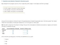 7. Using the income elasticity of demand to characterize goods
Data collected from the imaginary economy of Ilium reveals that a 16% increase in income leads to the following changes:
• An 18% increase in the quantity of pubrork demanded
• A 14% decrease in the quantity of farb demanded
• A 30% increase in the quantity of welk demanded
Compute the income elasticity of demand for each of the goods described, and select the appropriate value in the following table. Then indicate
whether the income elasticity for each good indicates that it is a normal good or an inferior good.
Hint: Be careful to keep track of the direction of change. The sign of the income elasticity of demand can be positive or negative, and important
information is conferred by the sign.
Good
Income Elasticity of Demand Normal or Inferior Good
Pubrork
Farb
Welk
Which of the following three goods is most likely to be classified as a luxury good?
O Pubrork
O Welk
O Farb
