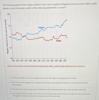 The following graph shows wages relative to the cost of capital in England and France from 1580 to 1830.
Based on this information, which of the following statements is correct?
2.0
England
France
0.5
0.0
1590 1600 1620 1640 1660 1680 1700 1720 1740 1760 1780 1800 1620
https://drive.google.com/file/d/idQU6uHp6drApgEm4Bm KARICZOSBU2XB/view?usp=sharing e
O In the early 1800s, the nominal wage level was 50-70% higher in England than in France.
O The rise in relative wage level in England would have encouraged innovations in more labour-intensive
technologies.
O The rise in the relative wage level in England is solely attributed to the rise in the absolute wage level.
O On a graph with the number of workers on the horizontal axis and the amount of capital on the vertical axis,
the graph for England represents a steepening of the isocost lines.
Wages relative to the cost of capital
