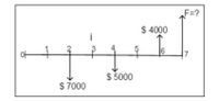 F=?
$ 4000
6
아
$ 5000
$ 7000
