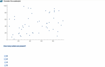 Consider this scatterplot:
100
80
60
12
40
20
20
How many outliers are present?
ос O
40
60
80