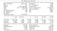 OLS Regression Results
Dep. Variable:
Model:
total_wins
R-squared:
Adj. R-squared:
0.837
OLS
0.837
Least Squares
Sat, 27 Feb 2021
Method:
F-statistic:
1580.
Prob (F-statistic):
Log-Likelihood:
AIC:
Date:
4.41e-243
Time:
18:17:53
-1904.6
No. Observations:
618
3815.
Df Residuals:
615
BIC:
3829.
Df Model:
2
Covariance Type:
nonrobust
coef
std err
P>|t|
[0.025
0.975]
Intercept
avg_pts
avg_elo_n
-152.5736
4.500
-33.903
0.000
-161.411
-143.736
0.3497
0.048
7.297
Θ. 000
0.256
0.444
0.1055
Θ. 002
47.952
0.000
0.101
0.110
Omnibus:
89.087
Durbin-Watson:
1.203
Prob(Omnibus):
Θ. 000
Jarque-Bera (JB):
Prob(JB):
Cond. No.
160.540
Skew:
-0.869
1.38e-35
Kurtosis:
4.793
3.19e+04
