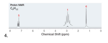 ### NMR Spectrum Analysis

#### Spectral Details:
- **Compound:** C₉H₁₂
- **Technique:** Proton NMR (Nuclear Magnetic Resonance)

#### Graph Explanation:
- **X-axis:** Chemical Shift (ppm, parts per million)
- **Y-axis:** Signal Intensity (arbitrary units)

#### Peaks:
1. **Chemical Shift Region:**
   - approximately **0.9 ppm**: Label 6
     - Represents a signal likely corresponding to a type of protons, possibly indicating a methyl group (alkane protons).
   - approximately **2.1 ppm**: Not labeled
     - Potential signal for aliphatic protons adjacent to a functional group.
   - approximately **3.1 ppm**: Label 1
     - A more complex signal, possibly indicating a methylene group (CH₂) or protons near an electronegative atom.
   - approximately **7.2 ppm**: Label 5
     - Typically, aromatic protons, suggests a benzene ring in the structure.

#### Additional Information:
- **Multiplet Patterns:** Peaks demonstrate complex splitting, indicative of neighboring proton interactions.
- **Interpretation:** The spectrum reveals multiple environments for protons within the compound C₉H₁₂, suggesting structural features like aromatic rings and alkyl groups.

This NMR spectrum assists in elucidating the molecular framework by analyzing the chemical shift and peak patterns, leading to the determination of molecular structure.