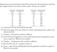 Measurements of serum cholesterol (mg/100 ml) and arterial calcium deposition (mg/100 g
dry weight of tissue) were made on twelve animals. The data are as follows:
Calcium Cholesterol
Calcium Cholesterol
(X)
(Y)
(X)
(Y)
62
292
44
271
47
309
29
233
42
231
67
289
64
290
61
298
21
236
40
260
20
237
23
239
(a) Construct a two-way scatter plot for these data.
(b) Does there appear to be any evidence of a linear relationship between calcium and
cholesterol levels?
(c) Compute r, the Pearson correlation coefficient.
(d) At the 0.05 level of significance, test the null hypothesis that the population correla-
tion p
is equal to 0. What do you conclude?
(e) Calculate r, the Spearman rank correlation coefficient.
(f) How does the value of rs compare to that of r?
(g) Using r;, again test the null hypothesis that the population correlation is equal to 0.
What do you conclude?
