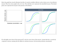 Solved Select The Graph That Correctly Illustrates The Chegg Com