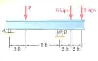 P
6 kips
6 kips
B
-6 ft-
3 ft
2 ft'2 ft
