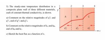 Answered: 5) The Steady-state Temperature… | Bartleby