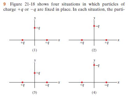 Solved The figure shows two charged particles on an \\( x