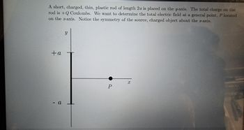 A short, charged, thin, plastic rod of length 2a is placed on the y-axis. The total charge on the
rod is +Q Coulombs. We want to determine the total electric field at a general point, P located
on the x-axis. Notice the symmetry of the source, charged object about the x-axis.
+a
- a
Y
P
X