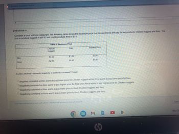Question Completion Status:
QUESTION 9
Consider a local fast food restaurant. The following table shows the maximum price that Alex and Anna will pay for two products: chicken nuggets and fries. The
cost to produce nuggets is still $1 and cost to produce fries is $0.5.
Alex
Anna
Table 4: Maximum Price
Fries
Chicken
Nuggets
$1.50
$2.55
$.1.50
$0.45
Are Alex and Anna's demands negatively or positively correlated? Explain.
Bundled Price
Click Save and Submit to save and submit. Click Save All Answers to save all answers.
$3.00
$3.00
O Negative correlated as Alex wants to pay lower price for Chicken nuggets while Anna wants to pay lower price for fries.
O Negatively correlated as Alex wants to pay higher price for fries while Anna wants to pay higher price for Chicken nuggets.
O Negatively correlated as Alex wants to pay lower price for both Chicken nuggets and fries.
O Negatively correlated as Anna wants to pay lower price for both Chicken nuggets and fries.
MBOD
hp
Save
Mar 24