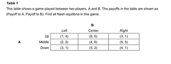 Answered: Table 1 This Table Shows A Game Played… | Bartleby