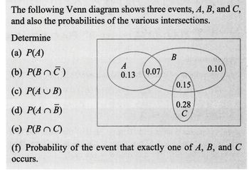 Answered The following Venn diagram shows three bartleby