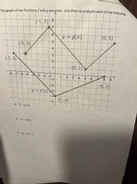 The graphs of two functions f and g are given. Use them to evaluate each of the followine
(-1, 7)
y = g(x)
(9, 5)
5-
(-5, 3)
4
3
(-7, 3)
2
(5,1)
-8 -7 -6 -5 -4-3 -2 -1
1
2 3
4
8 9
-1
(8, 0)
-2
y = f(x) -3
-4
(0, -4)
-5
a) fog)(2)
hien
b) (go)(0)
c) (g g)(-1)
LO
