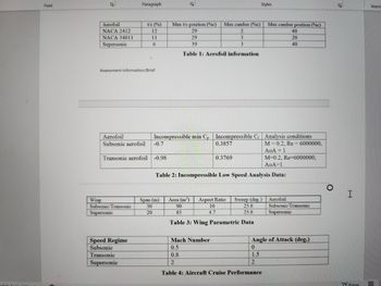 Font
Aerofoil
NACA 2412
NACA 34011
Supersonic
Wing
Assessment Information/Brief
Paragraph
Aerofoil
Subsonic aerofoil
Subsonic/Transonic
Supersonic
t/c (%)
12
11
6
Speed Regime
Subsonic
Transonic
Supersonic
-0.7
Transonic aerofoil -0.98
Max t/c position (c) Max camber (%c)
29
2
29
39
3
3
Table 1: Aerofoil information
Incompressible min Cp Incompressible C₁ Analysis conditions
0.3857
M = 0.2, Re = 6000000,
AoA = 1
Styles
M-0.2, Re-6000000,
AoA=1
Table 2: Incompressible Low Speed Analysis Data:
Span (m) Area (m²)
30
20
90
85
0.3769
Max camber position (c)
40
20
40
Aspect Ratio Sweep (deg.) Aerofoil
10
25.8
4.7
25.8
Table 3: Wing Parametric Data
Mach Number
0.5
0.8
2
Table 4: Aircraft Cruise Performance
Subsonic/Transonic
Supersonic
Angle of Attack (deg.)
0
1.5
2
I
Focus
Voice