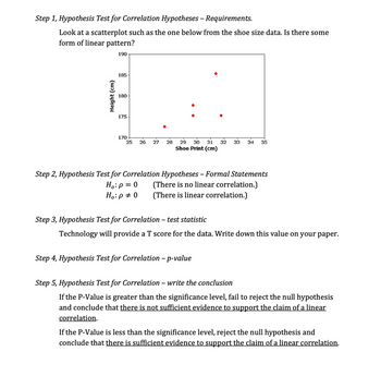 writing correlation hypothesis